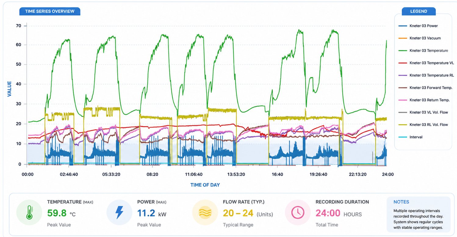 Siemens Touch-Panel Control and Process Data Acquisition